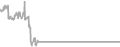Interior Cruise Price History