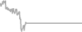 Oceanview Cruise Price History