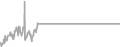 Suite Cruise Price History
