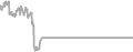Oceanview Cruise Price History