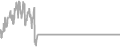 Suite Cruise Price History