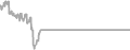 Oceanview Cruise Price History