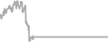 Suite Cruise Price History