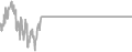 Oceanview Cruise Price History