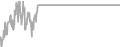 Oceanview Cruise Price History