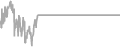 Oceanview Cruise Price History