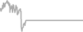 Balcony Cruise Price History