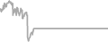 Oceanview Cruise Price History