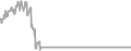 Suite Cruise Price History