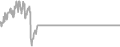 Oceanview Cruise Price History