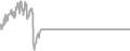 Oceanview Cruise Price History