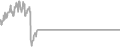 Oceanview Cruise Price History