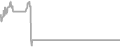 Oceanview Cruise Price History