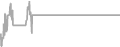Suite Cruise Price History