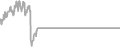 Oceanview Cruise Price History