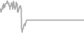 Oceanview Cruise Price History
