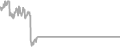 Oceanview Cruise Price History