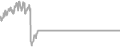 Interior Cruise Price History