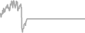 Oceanview Cruise Price History