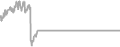 Interior Cruise Price History