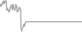 Oceanview Cruise Price History