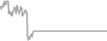 Oceanview Cruise Price History