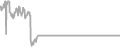 Oceanview Cruise Price History