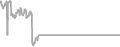 Interior Cruise Price History