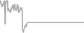 Oceanview Cruise Price History