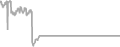 Interior Cruise Price History