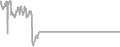 Oceanview Cruise Price History