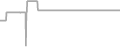 Interior Cruise Price History