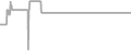 Oceanview Cruise Price History