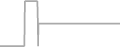 Oceanview Cruise Price History