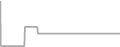 Suite Cruise Price History