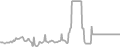 Balcony Cruise Price History