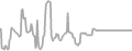 Interior Cruise Price History