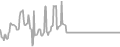 Oceanview Cruise Price History