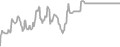 Balcony Cruise Price History