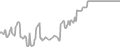 Interior Cruise Price History