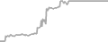 Suite Cruise Price History