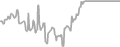 Balcony Cruise Price History