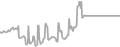 Interior Cruise Price History