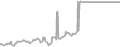 Oceanview Cruise Price History