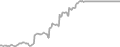 Suite Cruise Price History