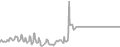 Balcony Cruise Price History