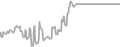 Interior Cruise Price History