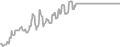 Oceanview Cruise Price History