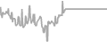 Balcony Cruise Price History