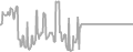 Interior Cruise Price History